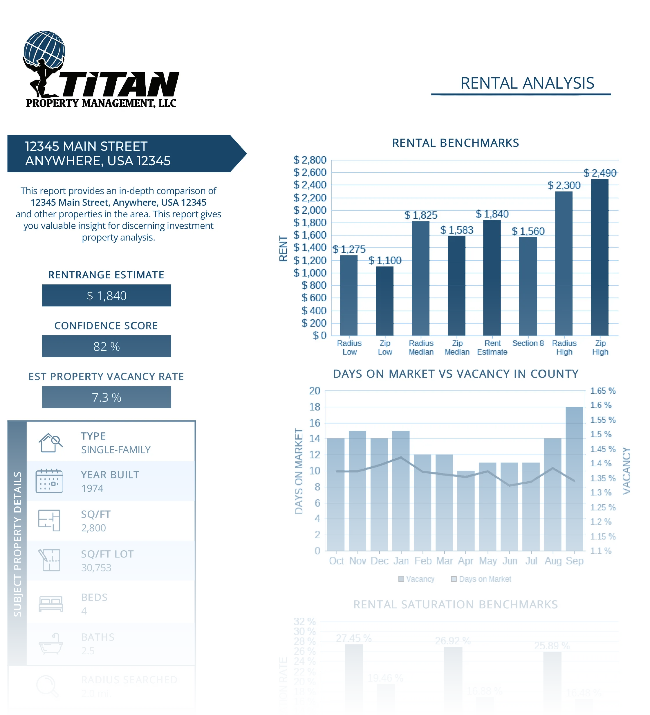 Titan rental analysis report on tablet